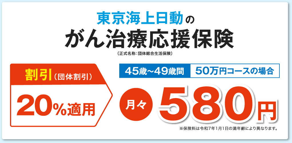 東京海上日動のがん治療応援保険（正式名称：団体総合生活保険）割引（団体割引）20％適用 45歳～49歳間 50万円コースの場合 月々580円 ※保険料は5歳毎で変更となります。
