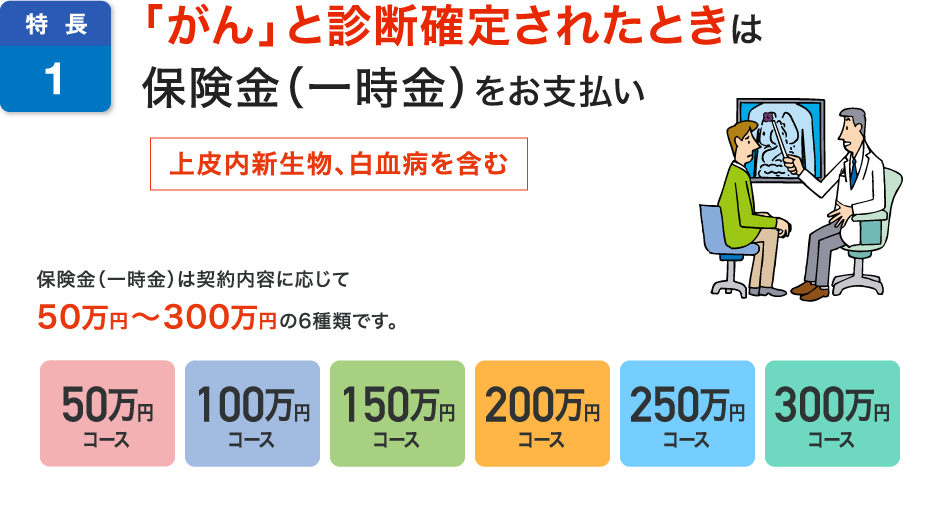 特長1 「がん」と診断されたときは保険金(一時金)をお支払い