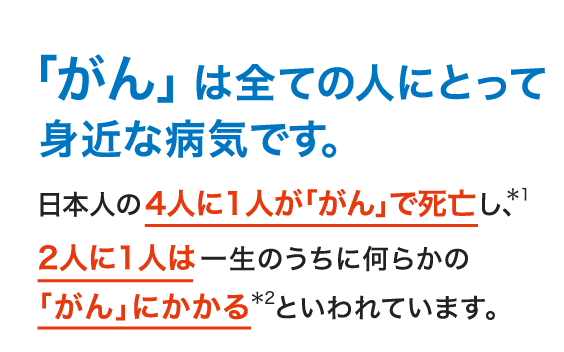 「がん」は全ての人にとって身近な病気です。日本人の3人に1人が「がん」で死亡し、2人に1人は一生のうちに何らかの「がん」にかかるといわれています。