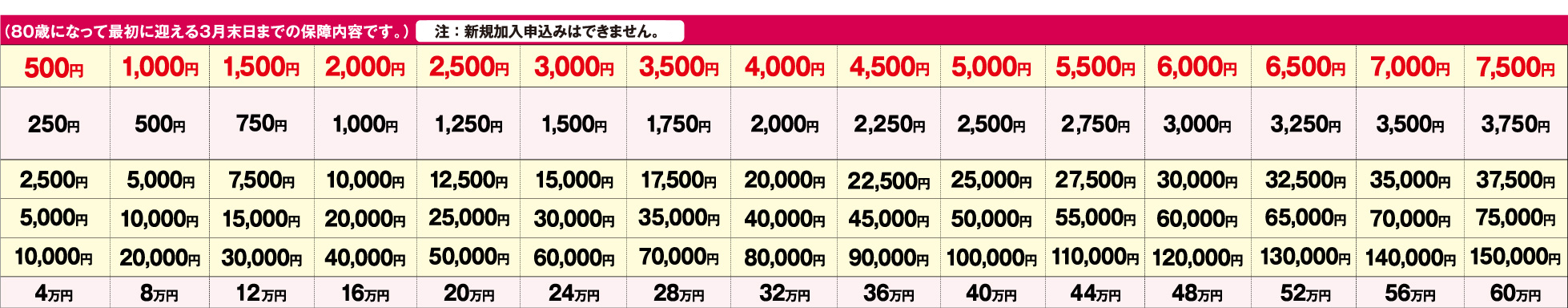 75～80歳